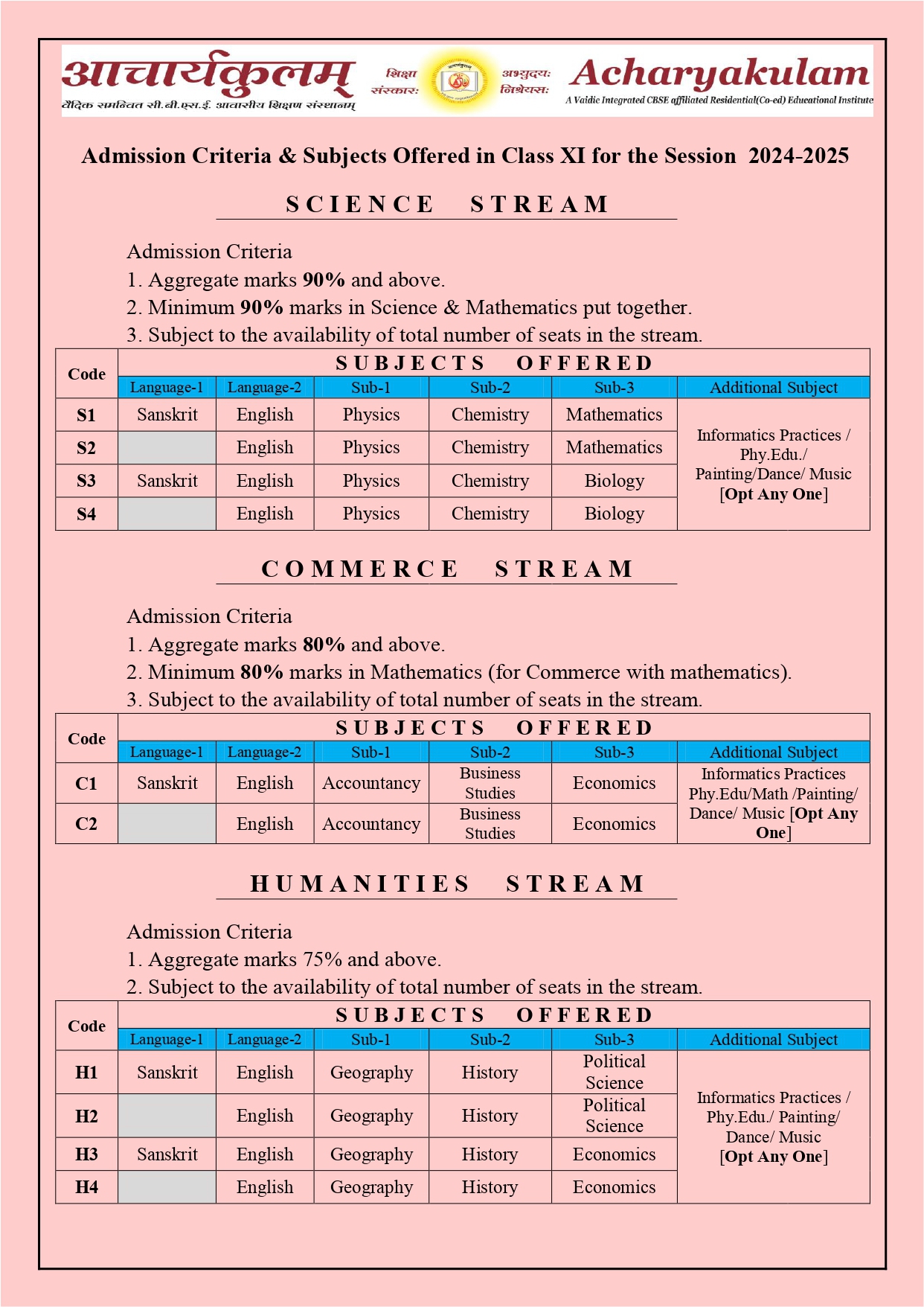 acharyakulam admission criteria & subjects offered class xi 2024-2025