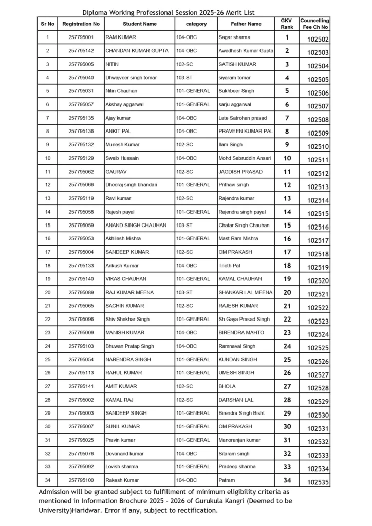 Merit List 2025-26 for Diploma in Engineering (Working Professionals) - Gurukul Kangri University Haridwar