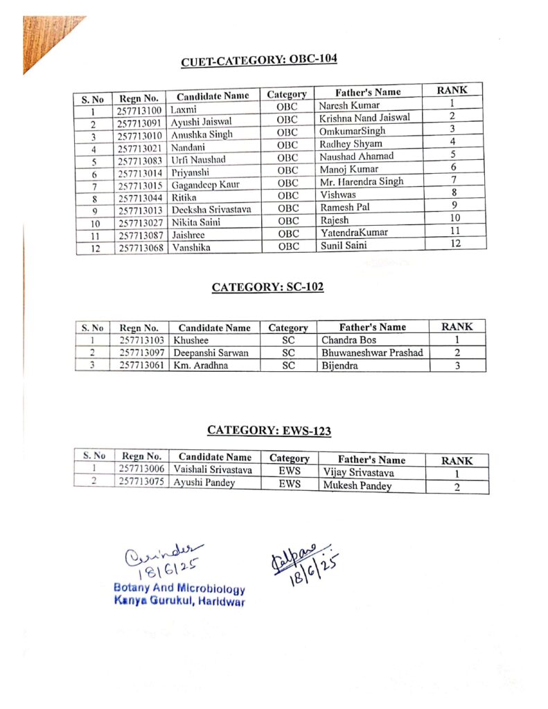 cuet-msc-microbiology-merit-list-kanya-gurukul-2025-03