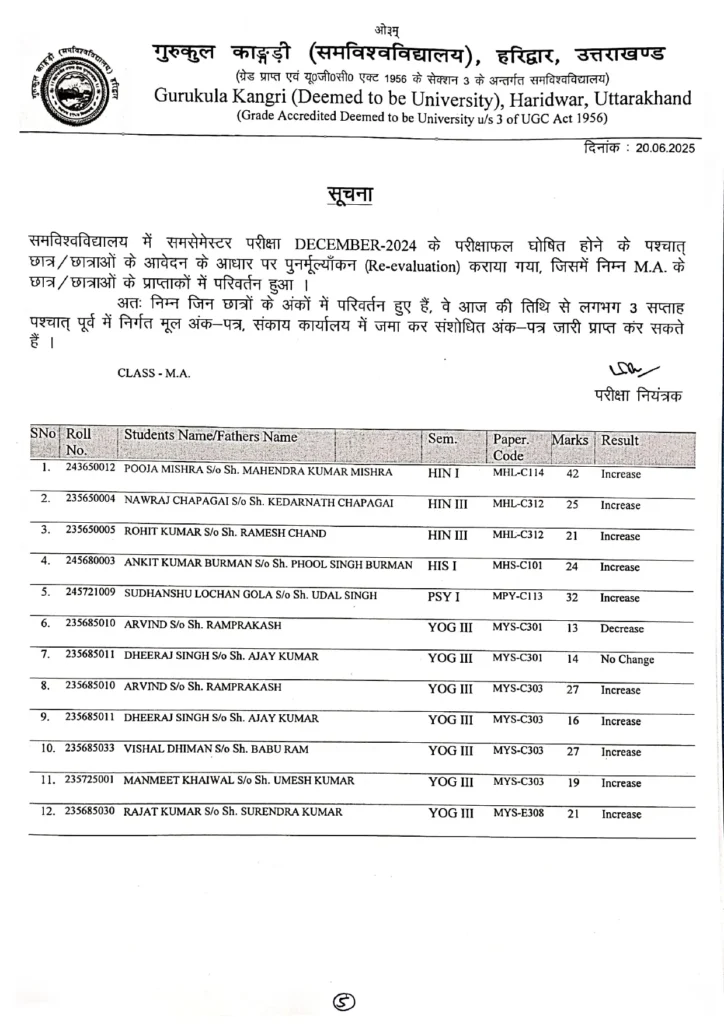 gkv Result-Re-evaluation-M.A.-Dec-24-Exams_page-0001