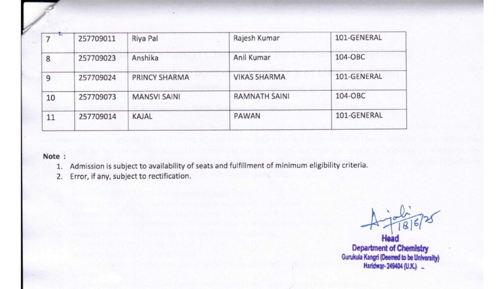 kanya-gurukul-msc-chemistry-merit-list-2025-2